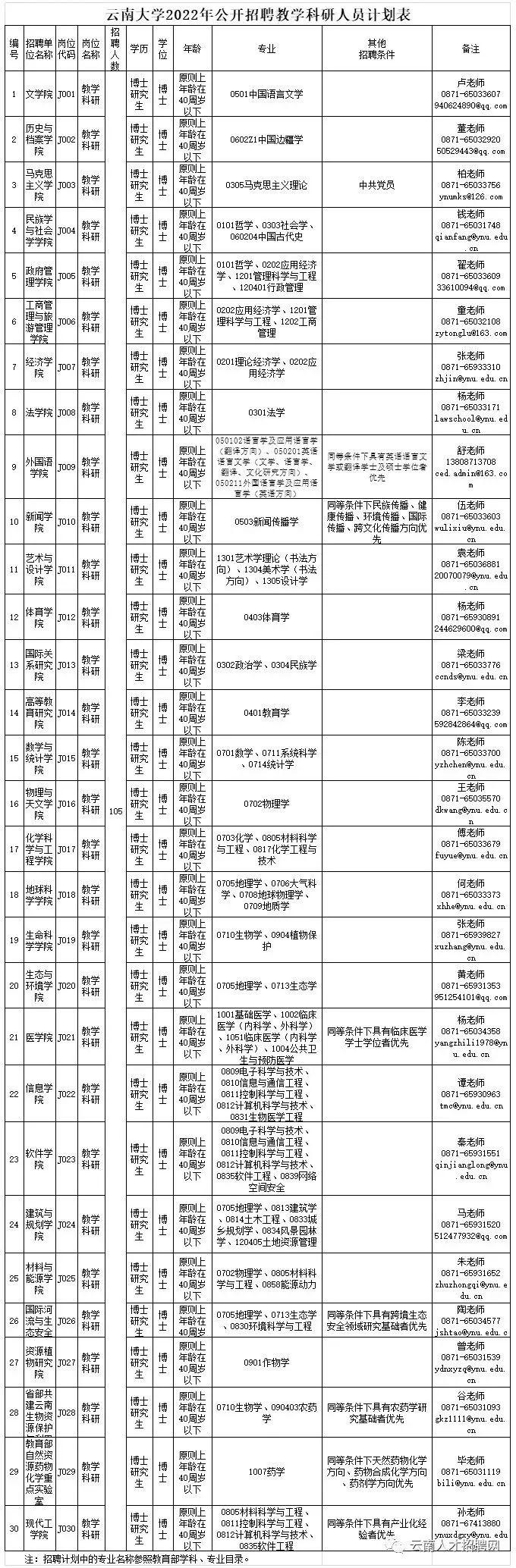 云南省事业单位改革最新消息，迈向高效、公平的新时代