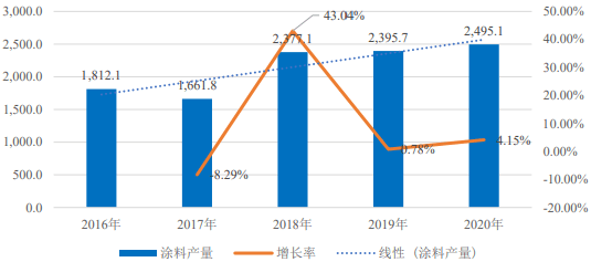 百科 第64页