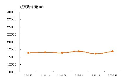 南山二手房最新成交动态，市场走势与购房指南