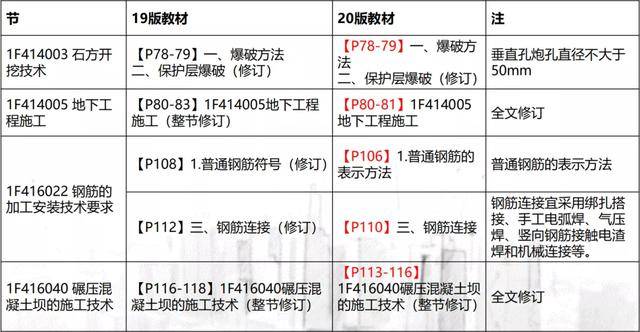 关于二级建造师最新政策的深度解读