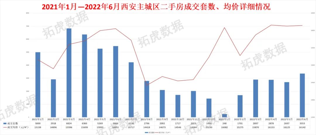 户县二手房市场最新动态