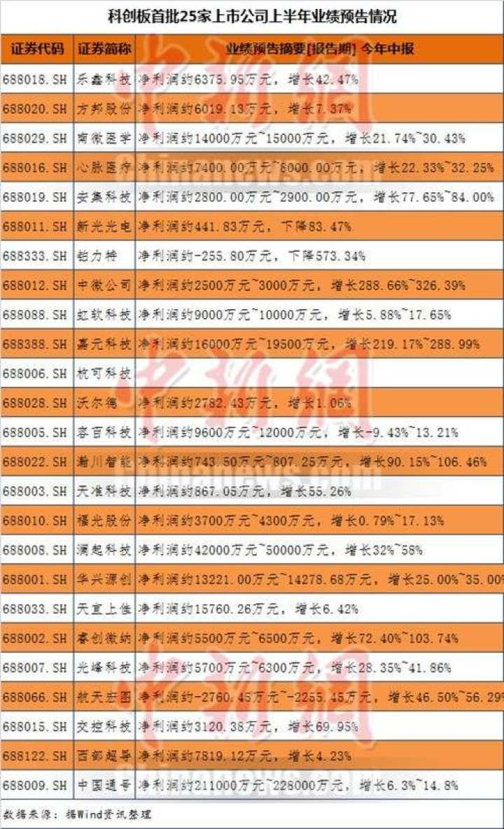 证监会A股T+0最新消息，改革动向与市场影响