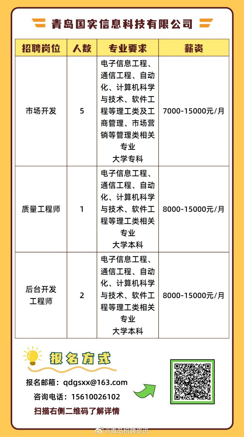 青岛城阳空港工业园最新招聘启事