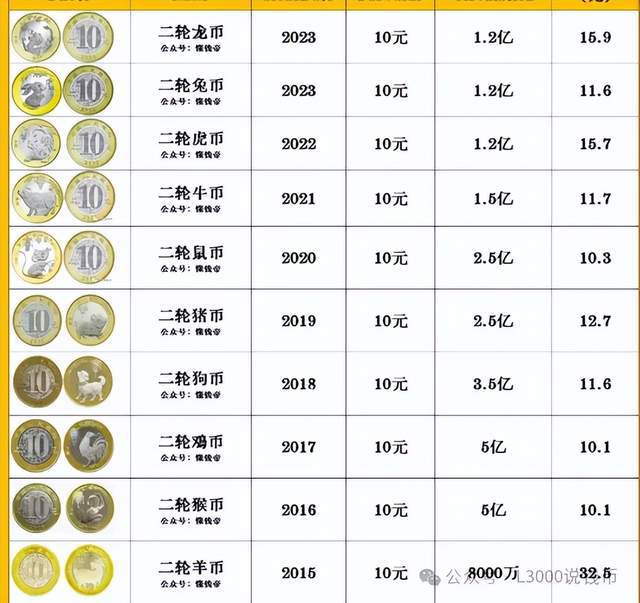 纪念钞收藏市场的新动态，最新收购价格表一览