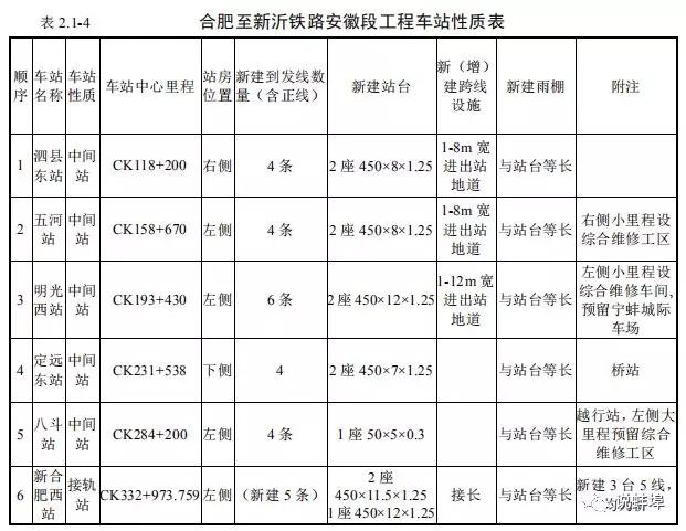 合青铁路五河最新消息，进展顺利，未来可期