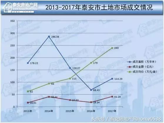 世平百钱最新市场行情分析