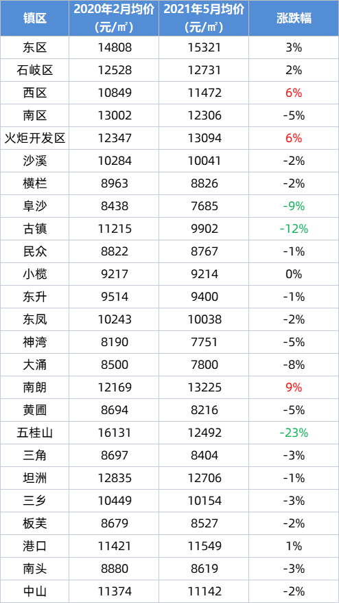 郎茂山小区最新二手房市场概览