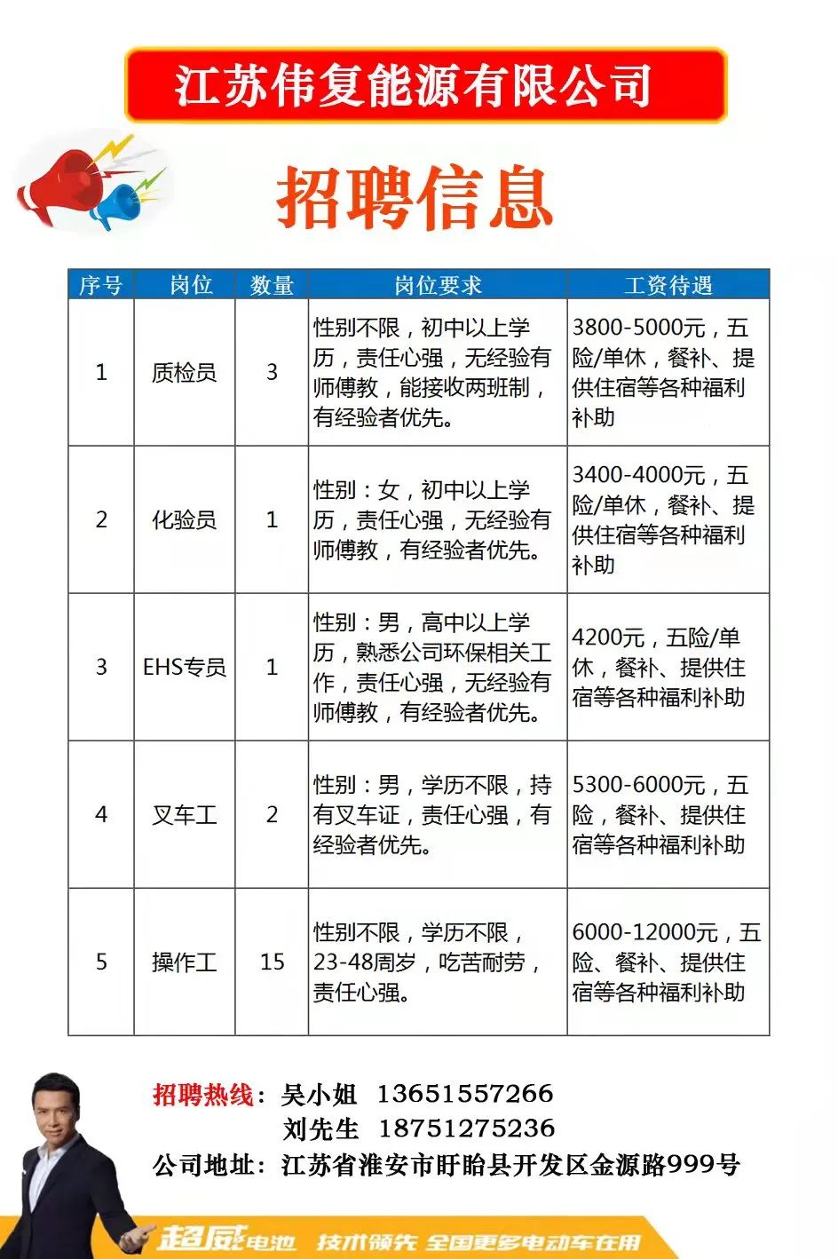 建材招聘网最新招聘动态，打造专业团队，共创辉煌未来