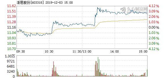 派思股份股票最新消息全面解读