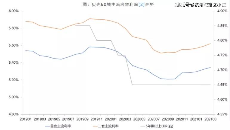 宁波最新房贷利率调整深度解读