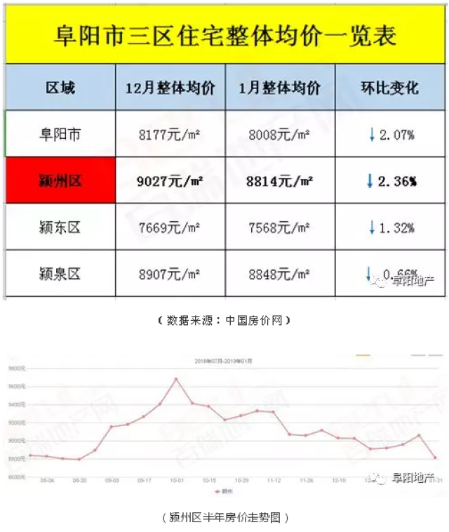 颍东区二居房最新价格表概述