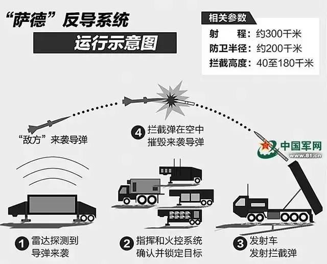 萨德系统最新消息视频，全球关注的焦点