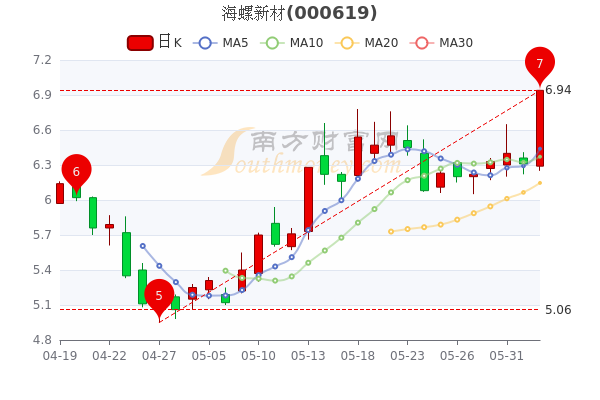 海螺股份股票最新消息动态分析