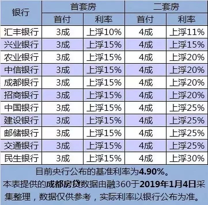 农村信用社房贷2016最新利率详解