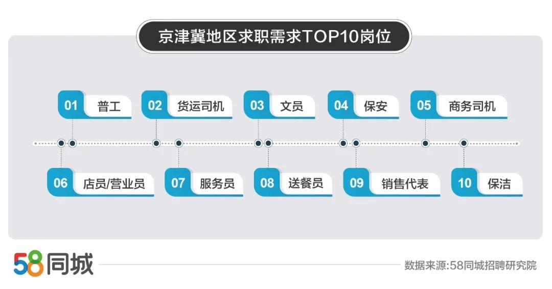 西安找工作网站，探索最新招聘，启程职业之旅—以58同城为例