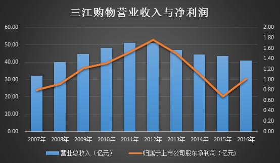 三江购物停牌最新消息，深度分析与展望