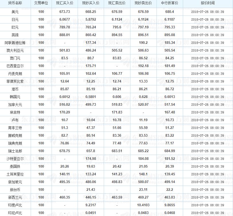 工商银行外汇牌价最新价表详解