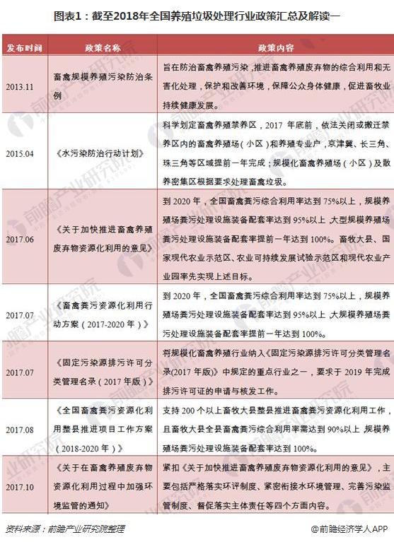 辽宁省养殖业最新政策解读