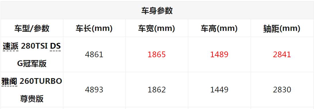 雅阁与速派，两款车型的综合对比