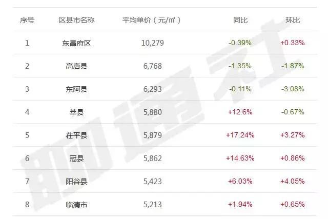 临清房屋出售最新消息—优质房源一览