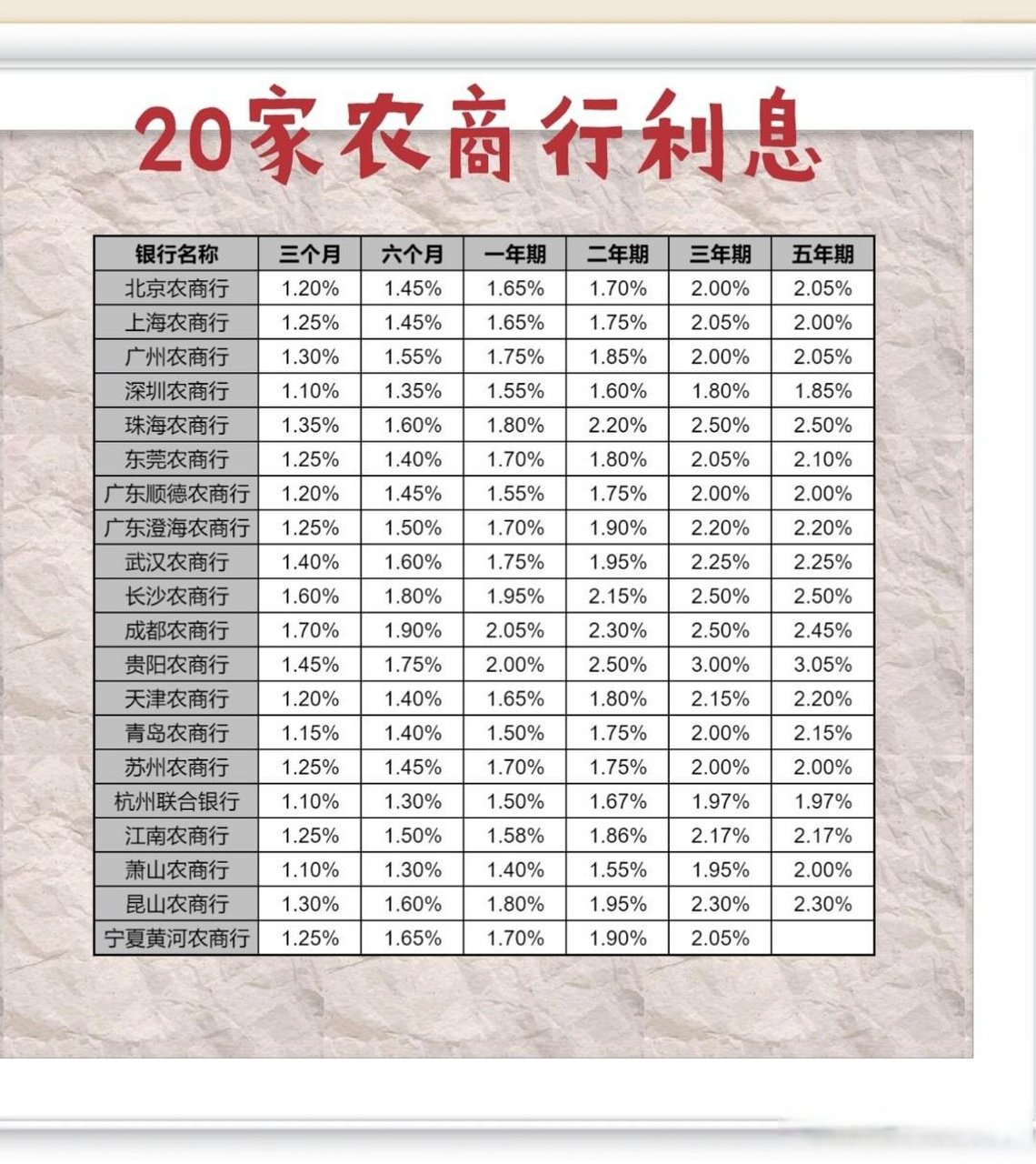 农商银行利率表2014最新版概览