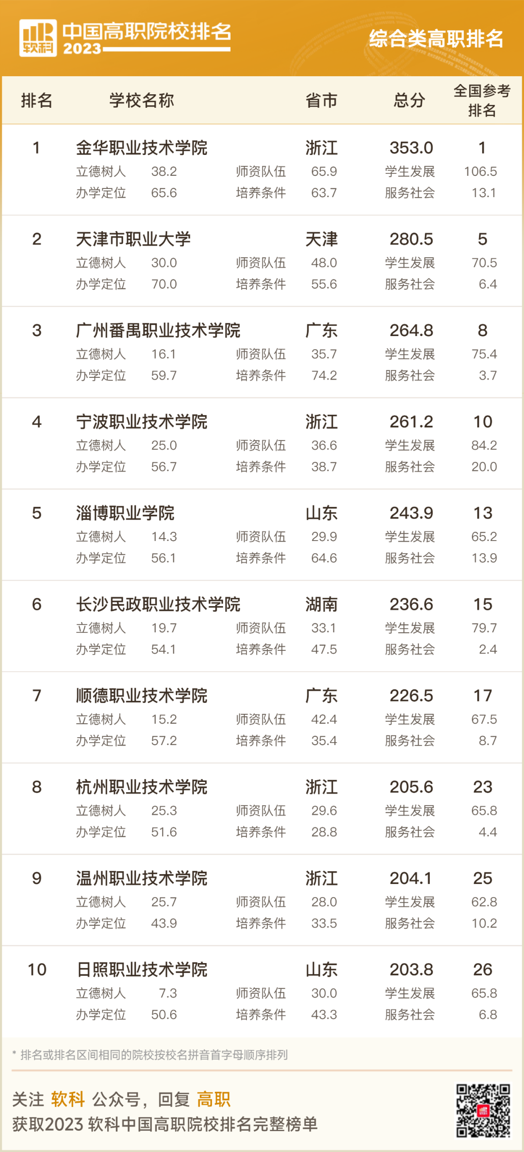 软科2023年最新排行榜概览