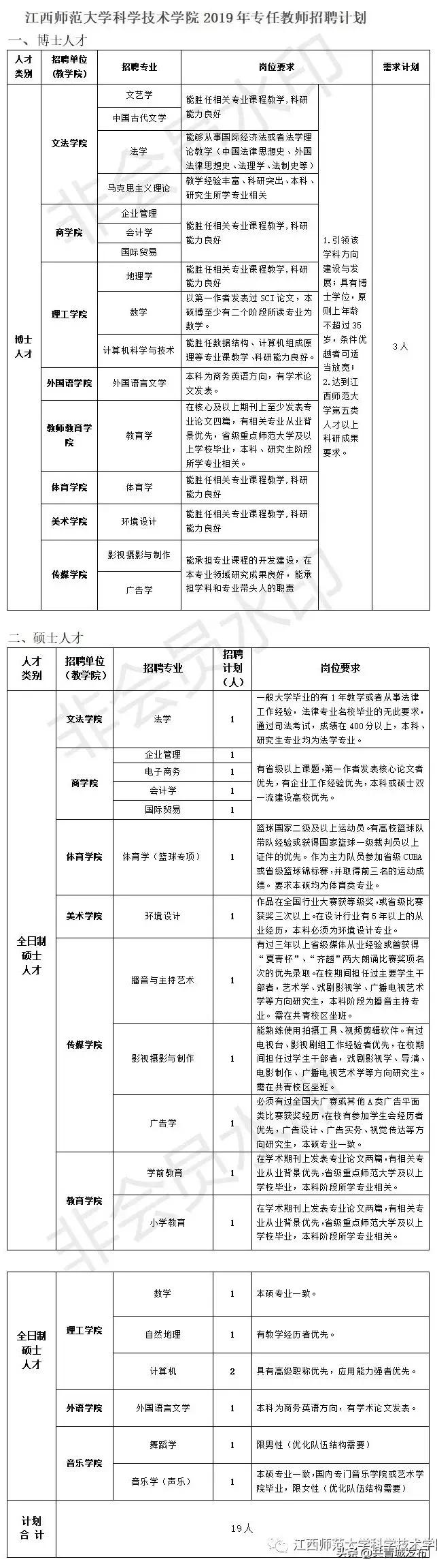 共青城工业园区最新招工信息概览