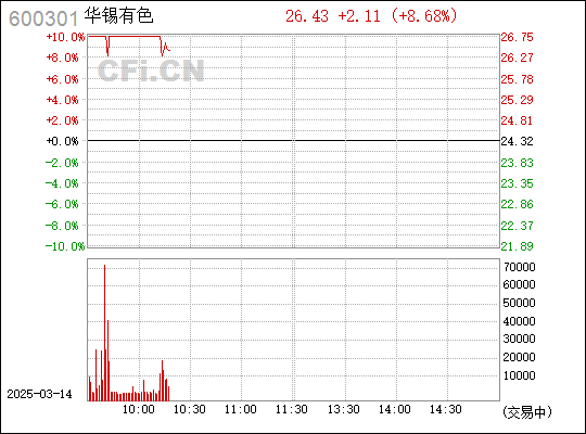 ST南化重组最新消息2015年深度解析