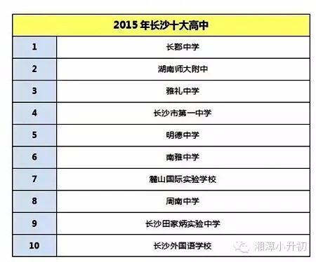 长沙初中排名最新名单公布，教育质量与创新实力的较量