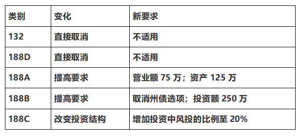 澳大利亚移民最新政策2023年深度解读