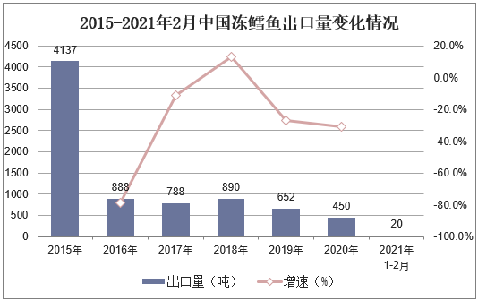 多宝鱼市场最新新闻，行业动态与市场趋势分析