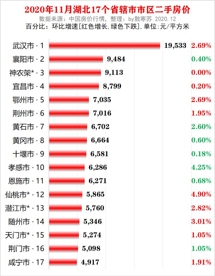 仙桃房价走势最新消息，市场分析与预测