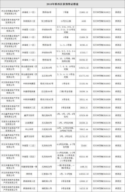 石家庄燕港美域最新消息，城市新热点的崛起与未来展望