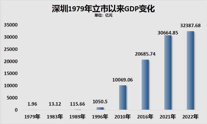 深圳国一国二最新消息，城市发展与教育改革的双重推进