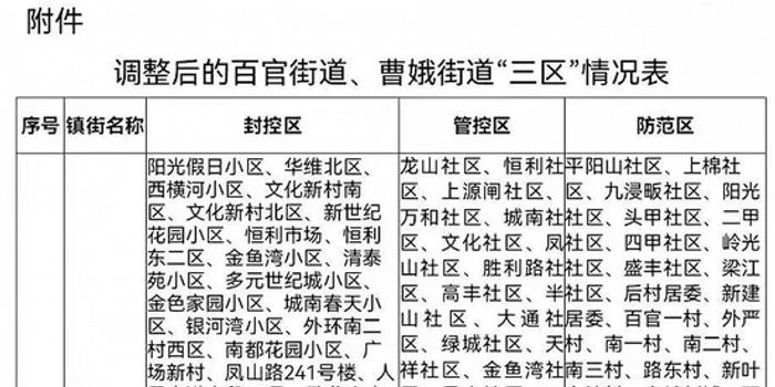 上虞区老曹娥折迁最新动态